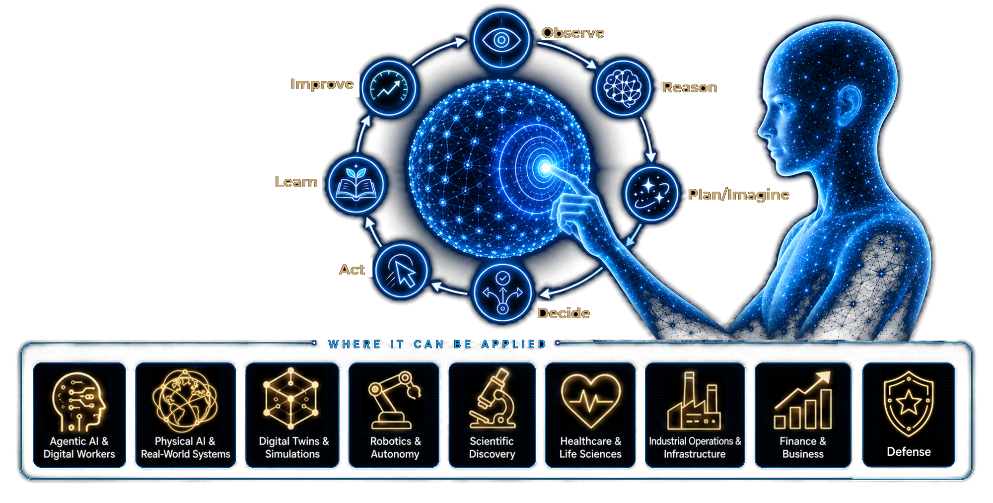 GERVIS operational cognition runtime