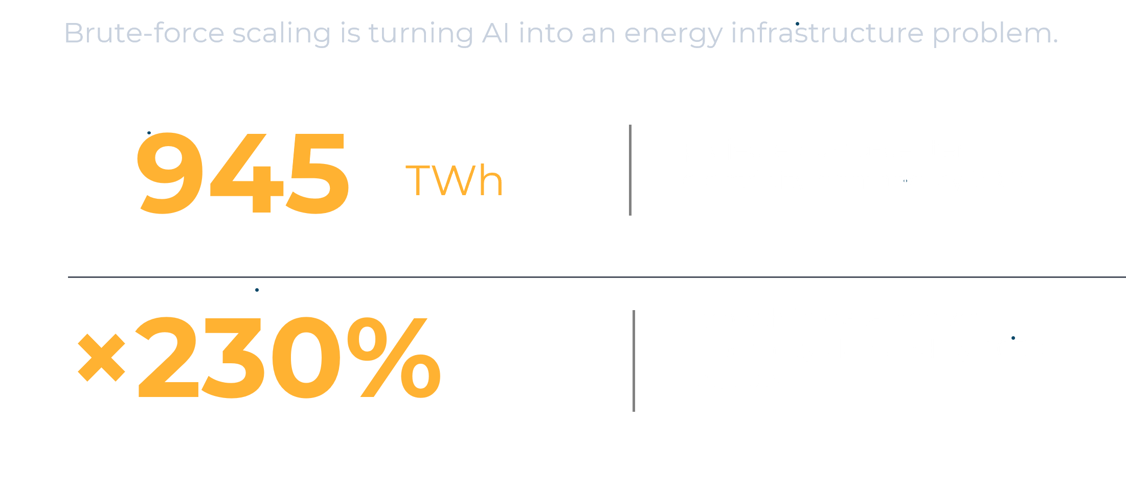 Energy consumption graph