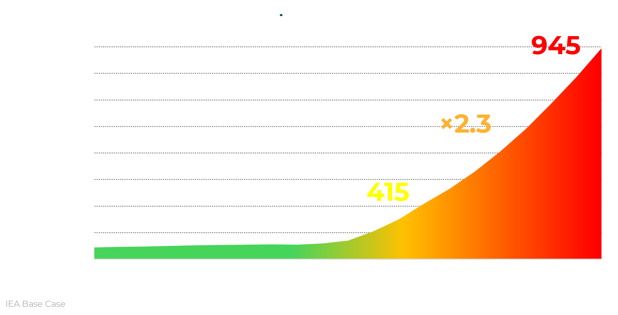 Energy consumption graph